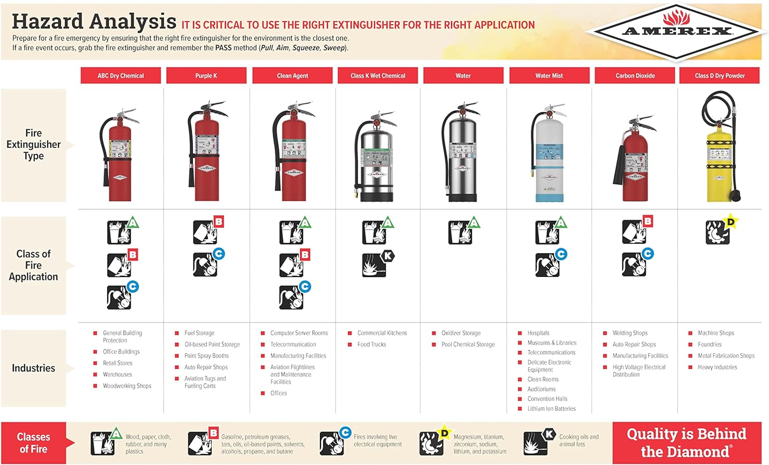 What is the Class K Wet Chemical Extinguisher used for?