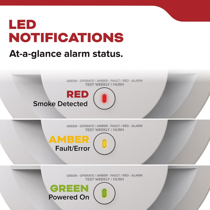 Kidde DETECT Hardwired with 10-Year Backup Battery Smoke Alarm - Model 20SA10-CA LED Notifications Feature